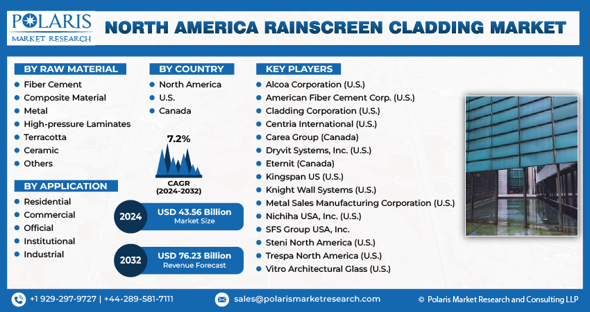 Rainscreen Cladding